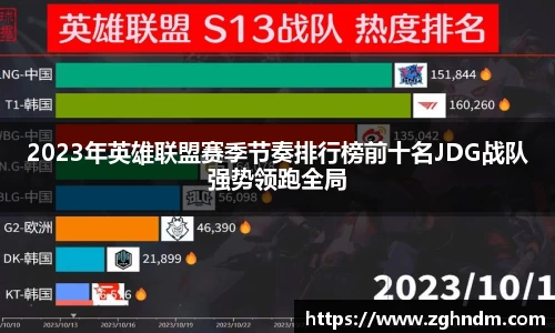 2023年英雄联盟赛季节奏排行榜前十名JDG战队强势领跑全局