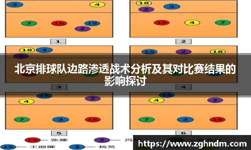 北京排球队边路渗透战术分析及其对比赛结果的影响探讨