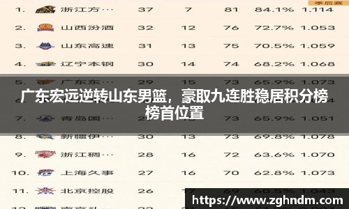 广东宏远逆转山东男篮，豪取九连胜稳居积分榜榜首位置