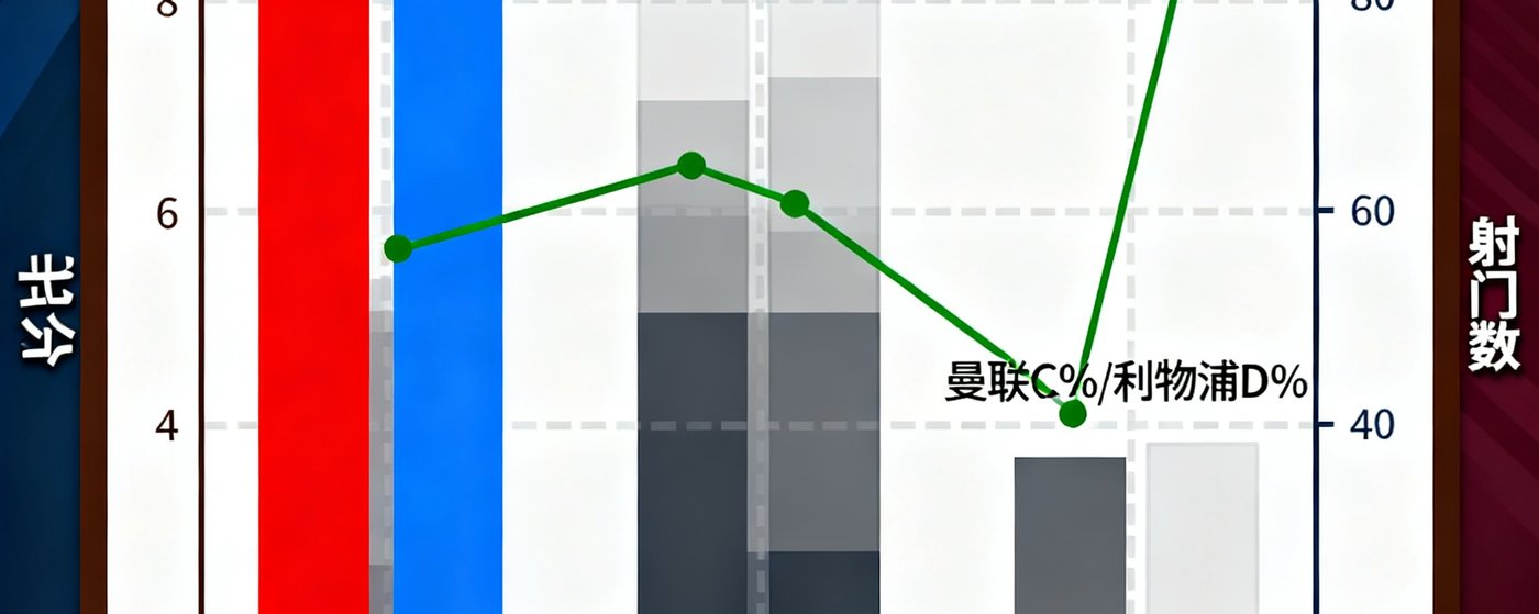 一张数据可视化图表，展示曼联与利物浦近10次交锋的比分走势、射门数和控球率对比，柱状图清晰标注每次对决结果，配色沉稳专业
